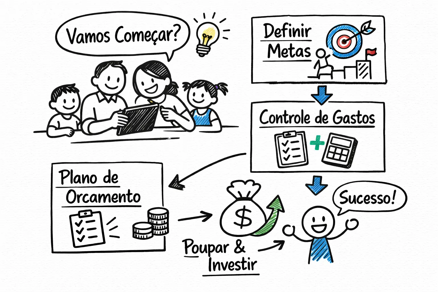 como fazer seu oramento pessoal do zero passo a passo