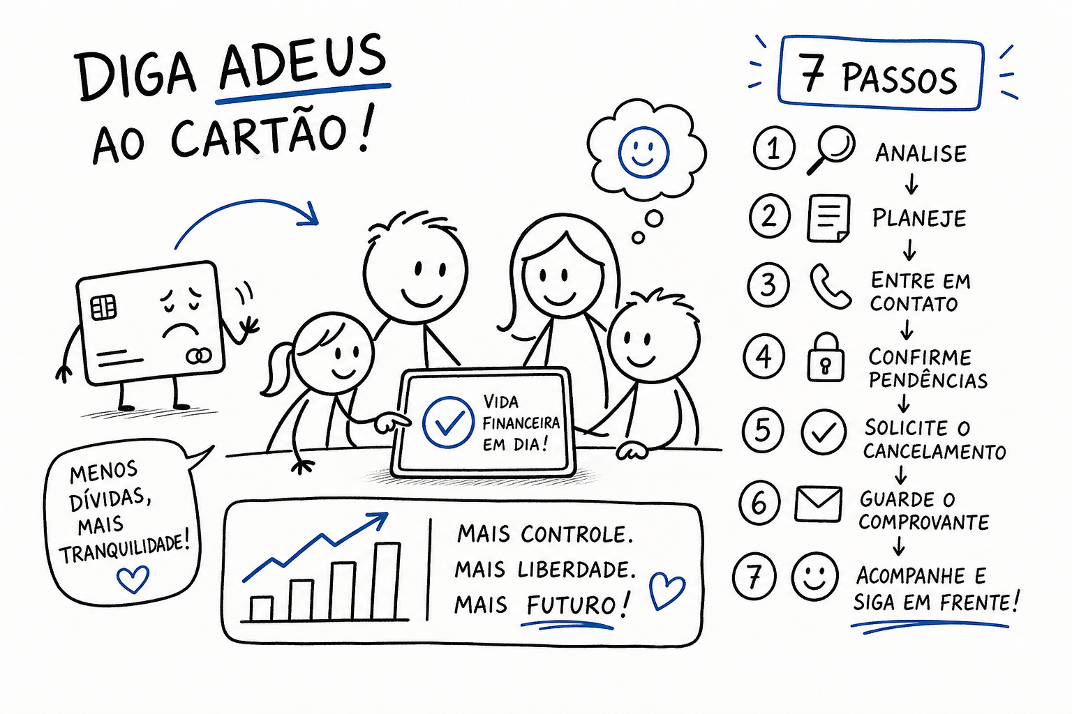 como quitar o carto de crdito em 7 passos prticos 1779451435599
